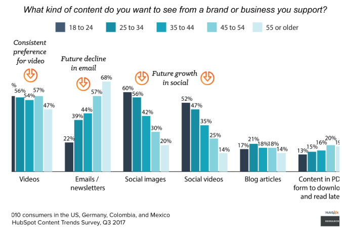 Исследование Hubspot